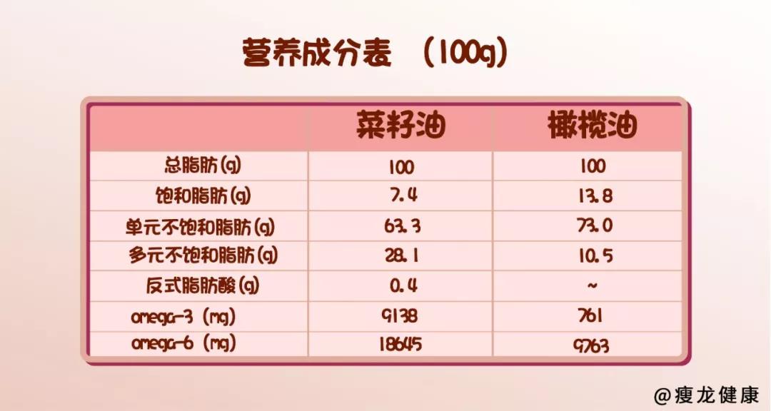 食品 飽和 脂肪酸