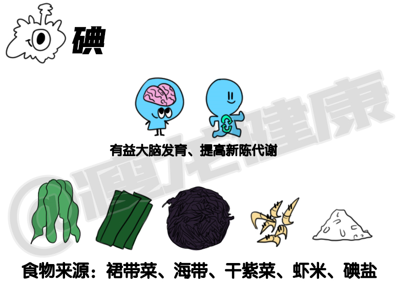 获取所需碘的最好方法是从富含碘的食物中获取,例如裙带菜、海带、干紫