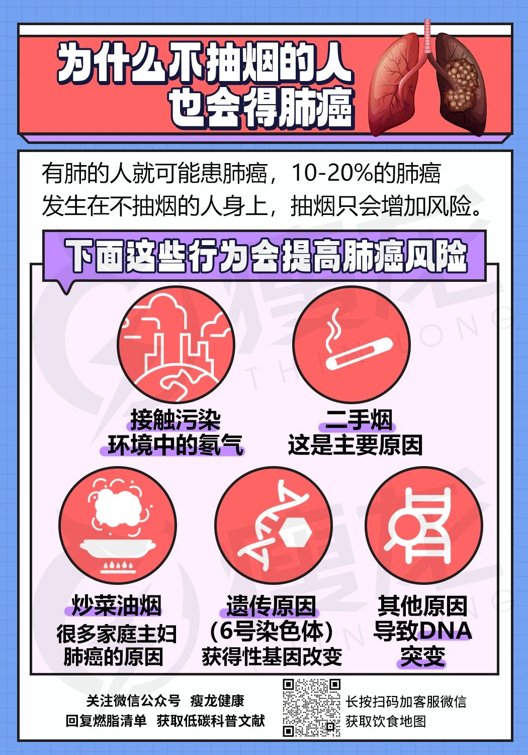 氡气是什么?为什么会致癌?